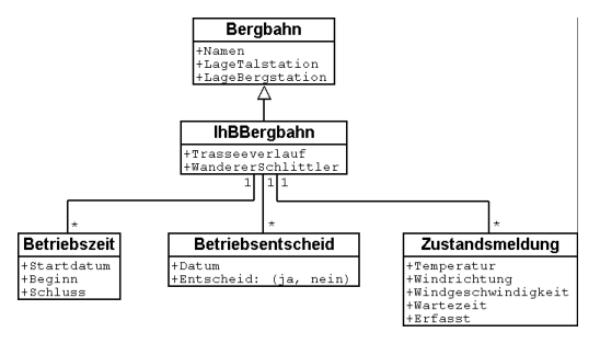userhb fig14