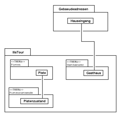 userhb fig16