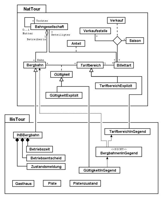 userhb fig21