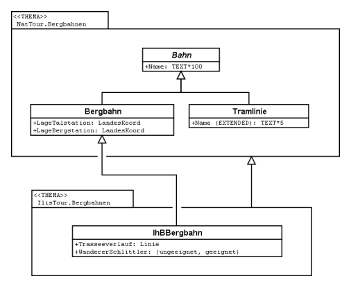 userhb fig29