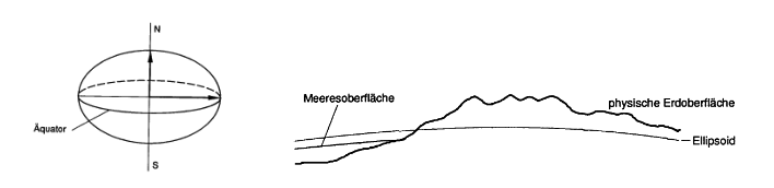 userhb fig31
