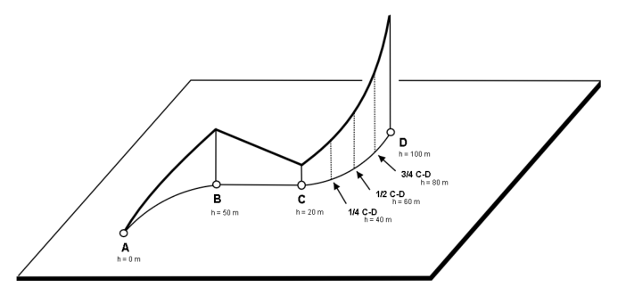 userhb fig43